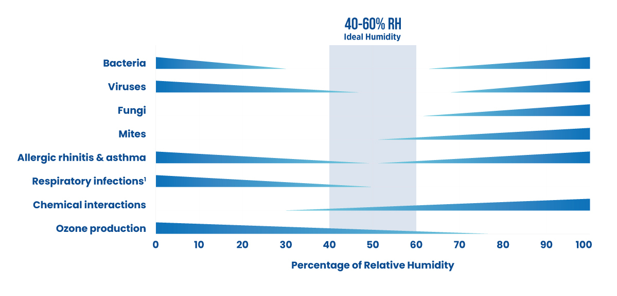 RH-Chart