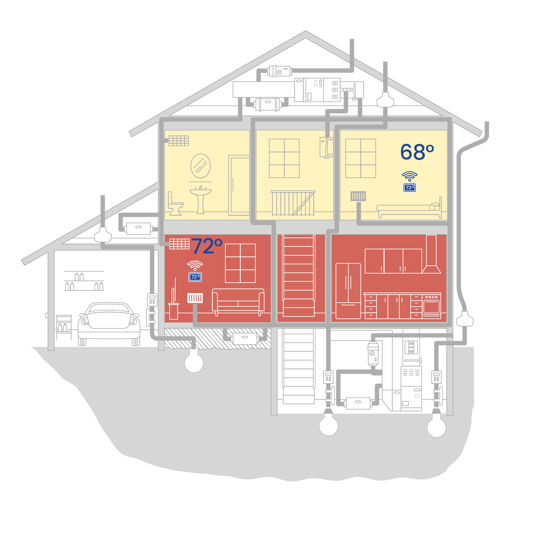 四月aire区域控制屋