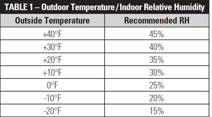 relativehumiditychart